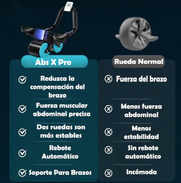Rodillo Abdominal Pro Quema Grasa