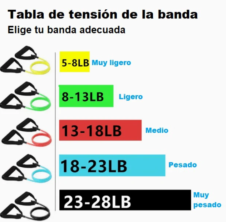 Bandas de Resistencia para hacer Ejercicio en Casa