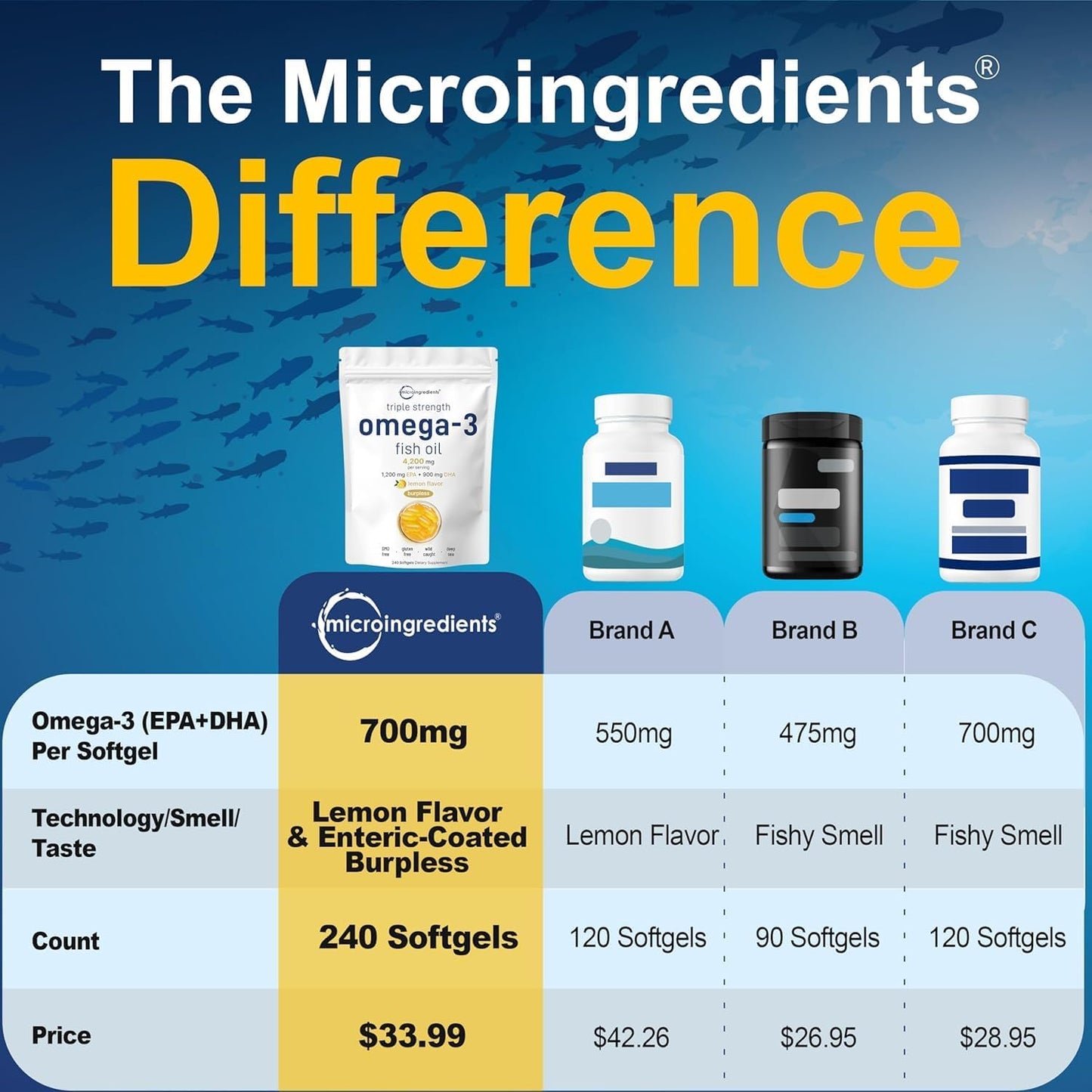 Omega 3 Triple Fuerza 3000mg