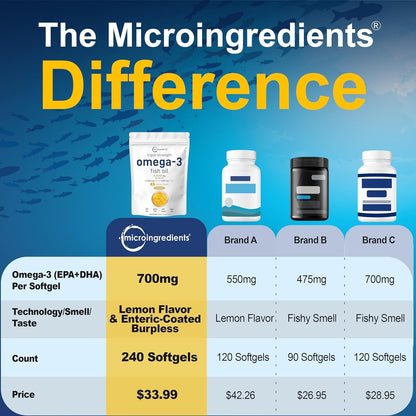 Omega 3 Triple Fuerza 3000mg